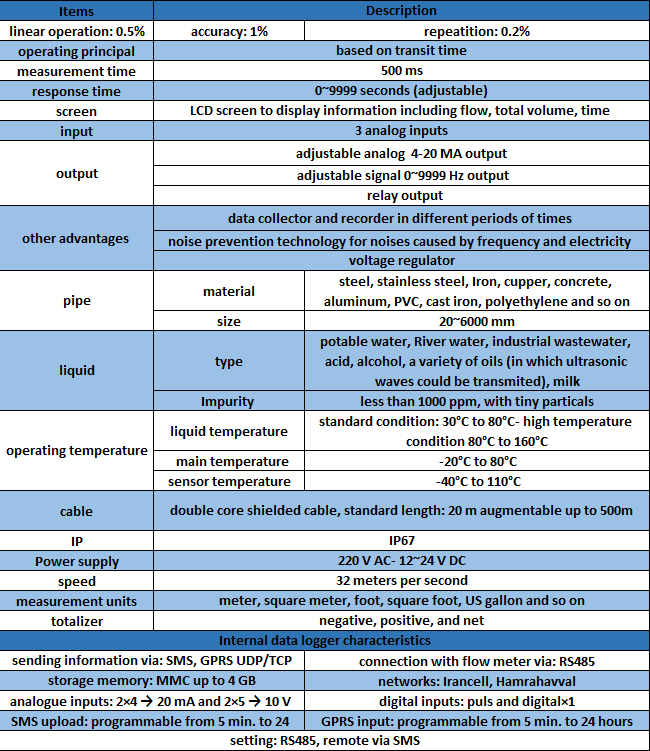 Ultrasonic transit time flow meter
